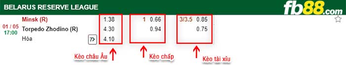 fb88-kèo chấp FC Minsk Reserves vs Torpedo Zhodino Reserves