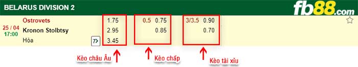 fb88-kèo chấp FC Ostrovets vs Kronon Stolbtsy