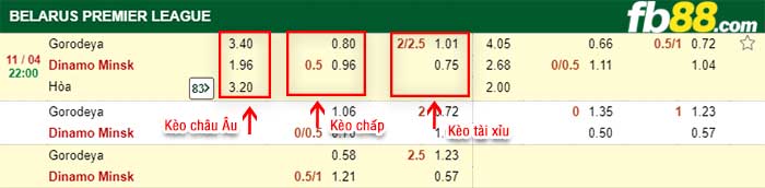 fb88-kèo chấp Gorodeya vs Dinamo Minsk