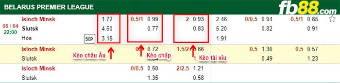 fb88-kèo chấp Isloch Minsk vs Slutsk