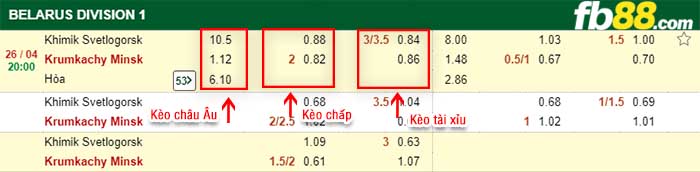 fb88-kèo chấp Khimik Svetlogorsk vs Krumkachy Minsk