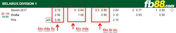 fb88-kèo chấp Kommunalnik Slonim vs FK Orsha