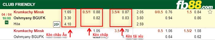 fb88-kèo chấp Krumkachy Minsk vs Oshmyany BGUFK
