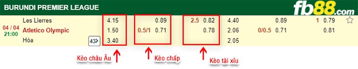 fb88-kèo chấp Les Lierres vs Atletico Olympic