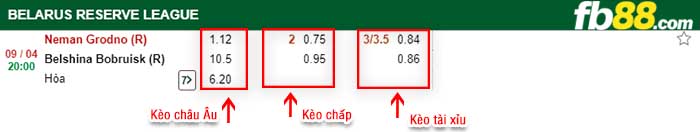 fb88-kèo chấp Neman Grodno Reserves vs Belshina Babruisk Reserve