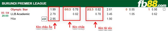 fb88-kèo chấp Olympic Star vs LLB Academic