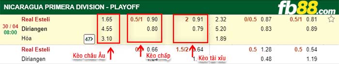 fb88-kèo chấp Real Esteli vs Diriangen