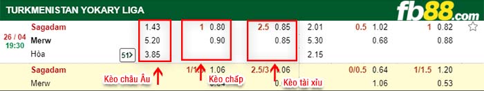fb88-kèo chấp Sagadam FK vs FC MERW