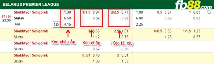 fb88-kèo chấp Shakhtyor Soligorsk vs Slutsk