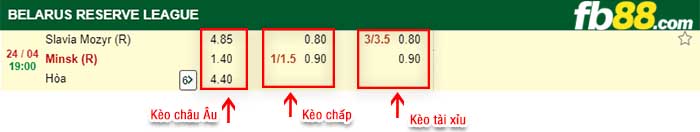 fb88-kèo chấp Slavia Mozyr Reserve vs FC Minsk Reserves