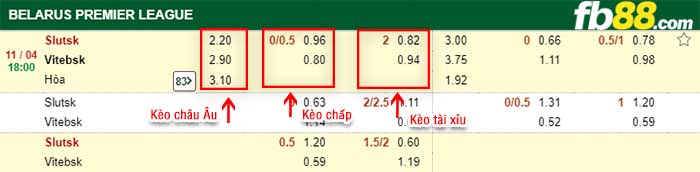 fb88-kèo chấp Slutsk vs Vitebsk