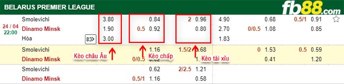 fb88-kèo chấp Smolevichy-STI vs Dinamo Minsk