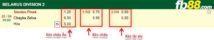 fb88-kèo chấp Stenles Pinsk vs FK Chayka Zelva