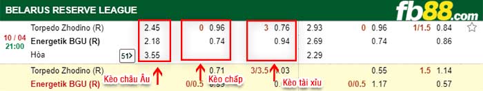 fb88-kèo chấp Torpedo Zhodino Reserves vs Energetik-BGU Minsk Reserves