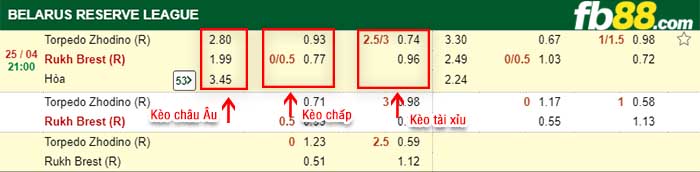 fb88-kèo chấp Torpedo Zhodino Reserves vs Rukh Brest Reserves