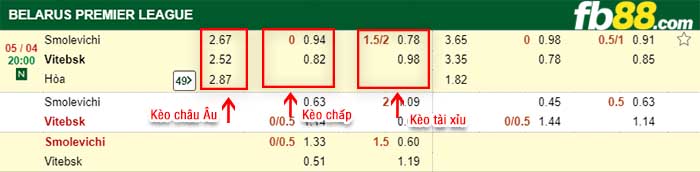 fb88-kèo chấp Vitebsk vs Smolevichi