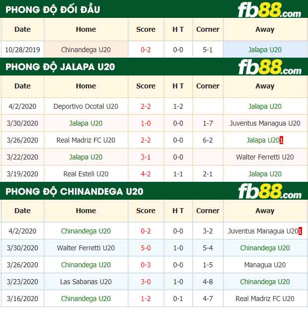 fb88-nhận định kèo bóng đá ART Municipal Jalapa U20 vs Chinandega U20