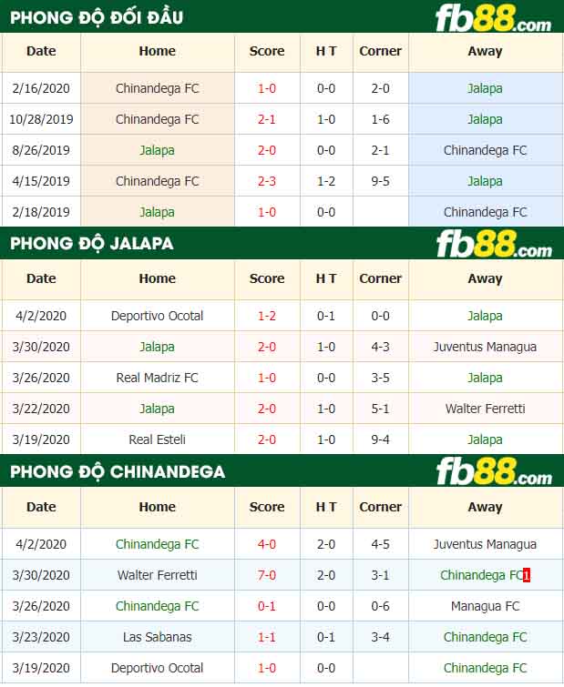 fb88-nhận định kèo bóng đá ART Municipal Jalapa vs Chinandega