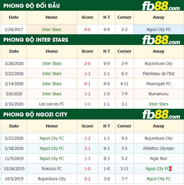 fb88-nhận định kèo bóng đá AS Inter Star vs Ngozi City FC