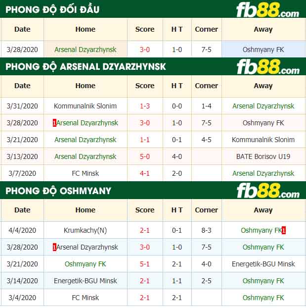 fb88-nhận định kèo bóng đá Arsenal Dzyarzhynsk vs Oshmyany BGUFK