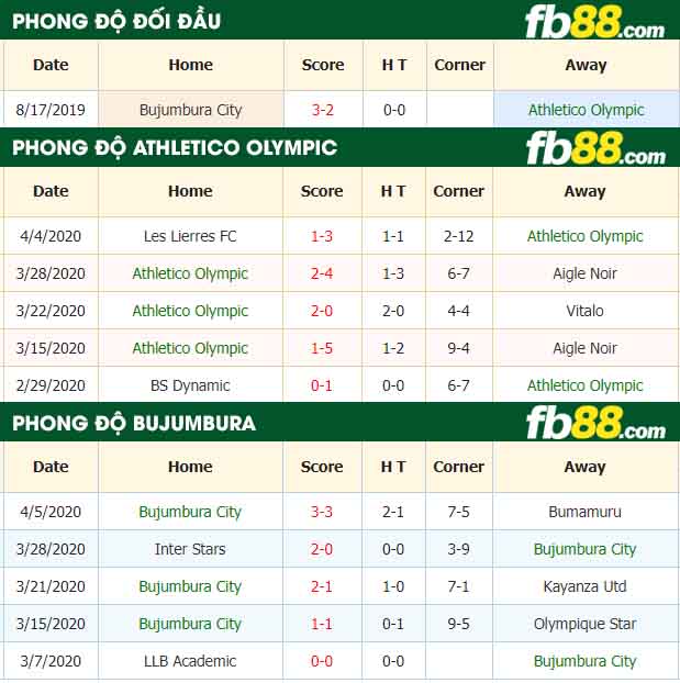 fb88-nhận định kèo bóng đá Athletico Olympic vs Bujumbura City
