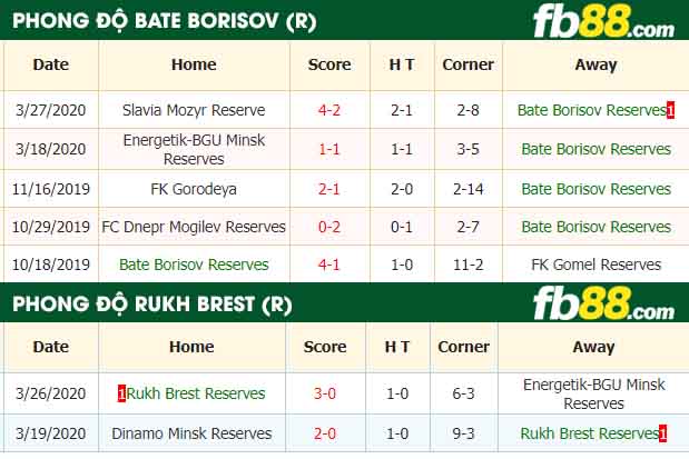 fb88-nhận định kèo bóng đá BATE Borisov (R) vs Rukh Brest (R)