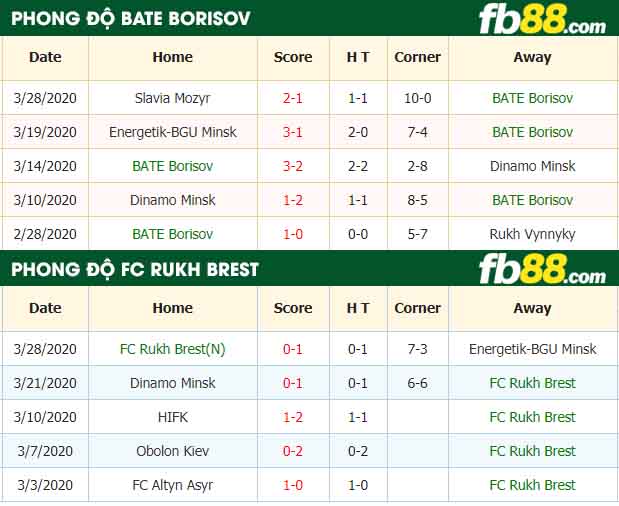 fb88-nhận định kèo bóng đá BATE Borisov vs Rukh Brest