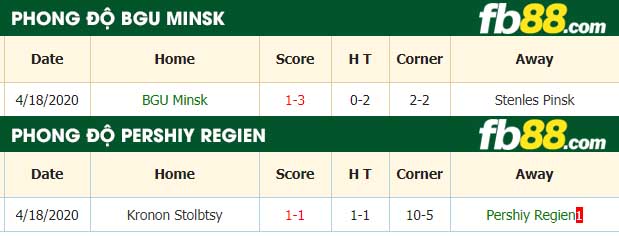 fb88-nhận định kèo bóng đá BGU Minsk vs Pershiy Regien