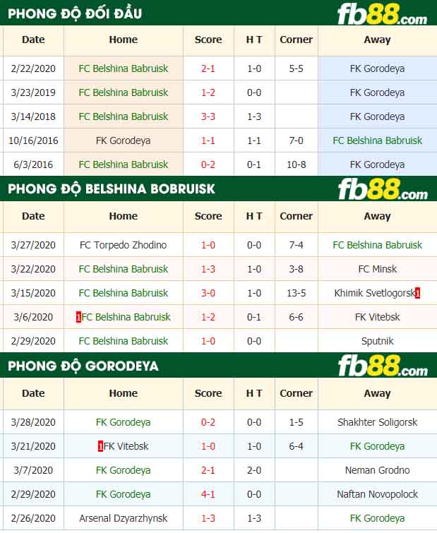 fb88-nhận định kèo bóng đá Belshina Bobruisk vs Gorodeya