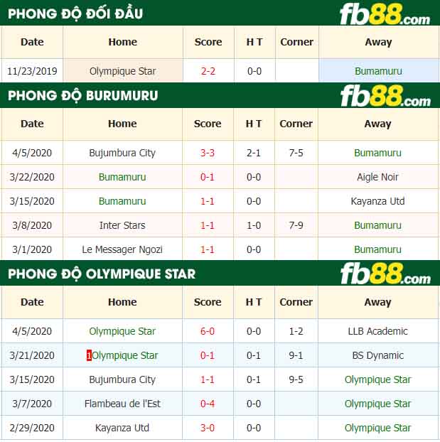 fb88-nhận định kèo bóng đá Bumamuru vs Olympique Star