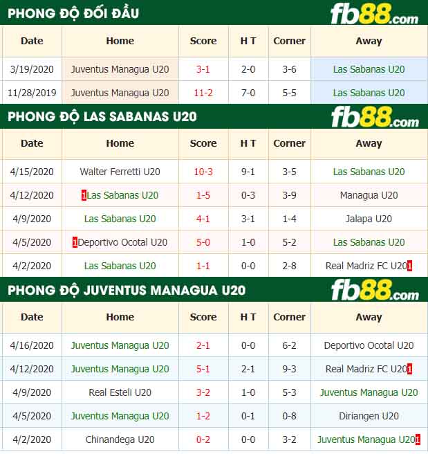 fb88-nhận định kèo bóng đá CD Las Sabanas U20 vs Juventus Managua U20