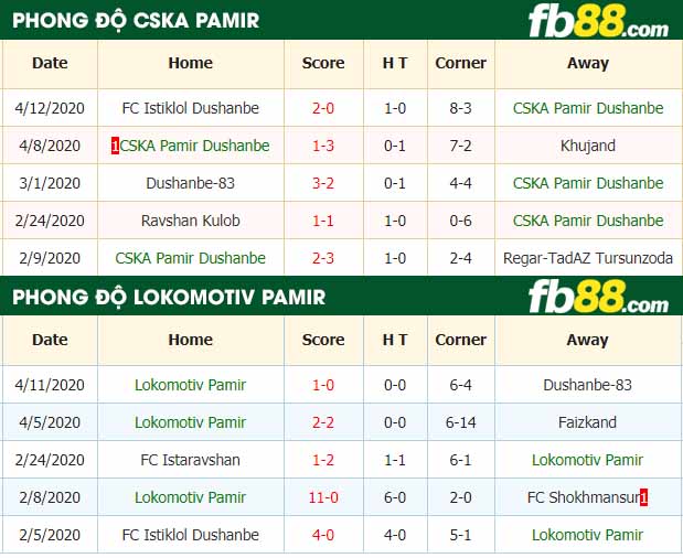 fb88-nhận định kèo bóng đá CSKA Pamir vs Lokomotiv Pamir