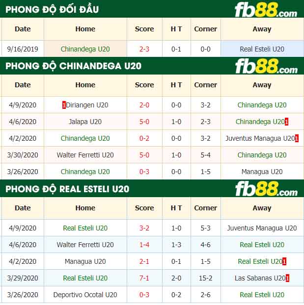 fb88-nhận định kèo bóng đá Chinandega U20 vs Real Esteli U20