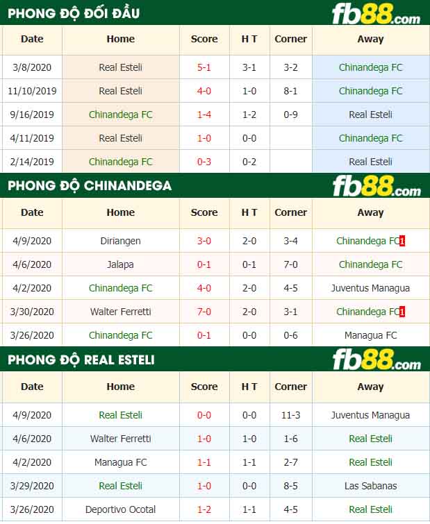 fb88-nhận định kèo bóng đá Chinandega vs Real Esteli