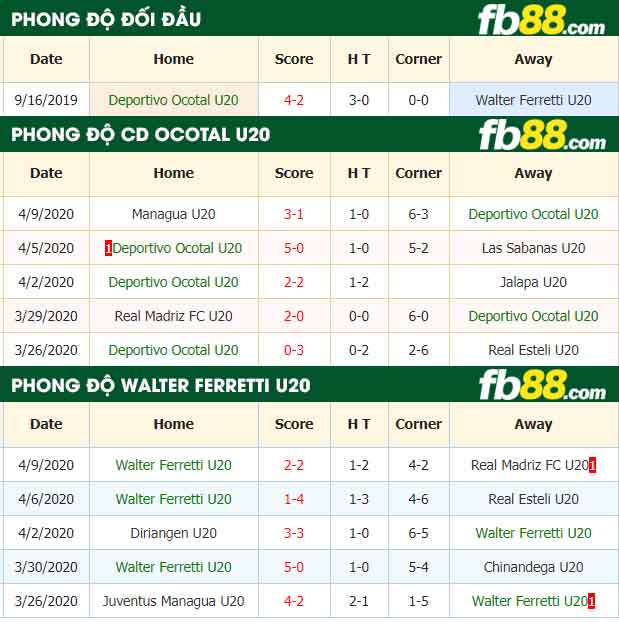 fb88-nhận định kèo bóng đá Deportivo Ocotal U20 vs Walter Ferretti U20