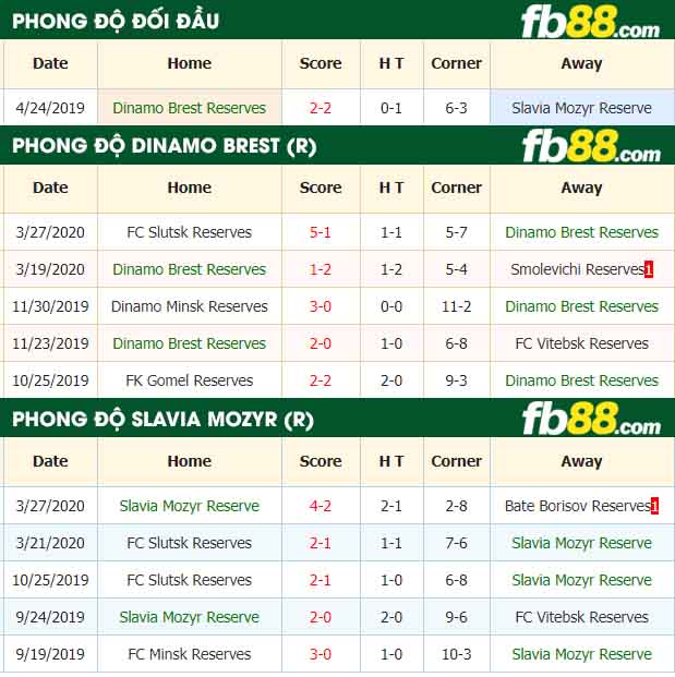 fb88-nhận định kèo bóng đá Dinamo Brest (R) vs Slavia Mozyr (R)