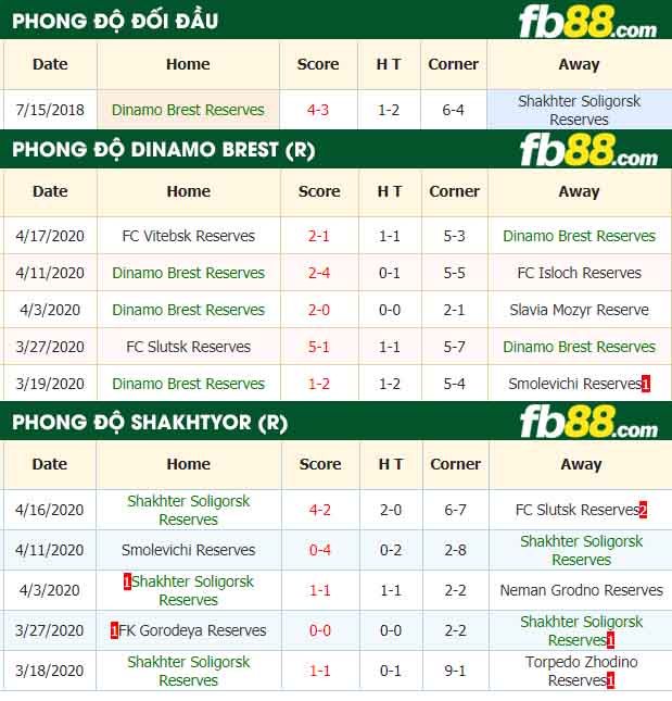fb88-nhận định kèo bóng đá Dinamo Brest Reserves vs Shakhter Soligorsk Reserves