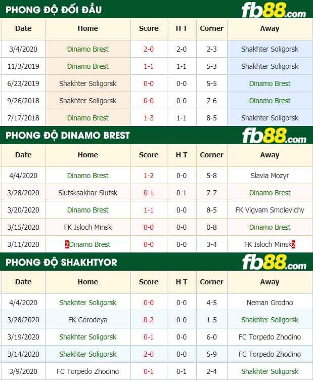fb88-nhận định kèo bóng đá Dinamo Brest vs Shakhtyor Soligorsk