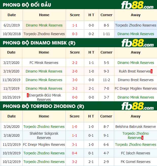 fb88-nhận định kèo bóng đá Dinamo Minsk Reserves vs Torpedo Zhodino Reserves