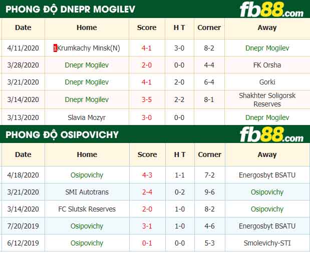 fb88-nhận định kèo bóng đá Dnepr Mogilev vs Osipovichy