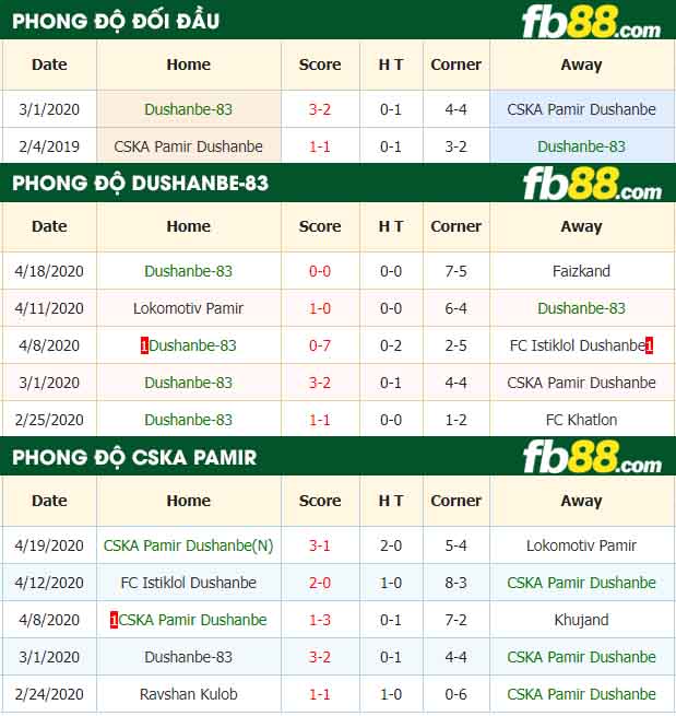 fb88-nhận định kèo bóng đá Dushanbe 83 vs CSKA Pamir