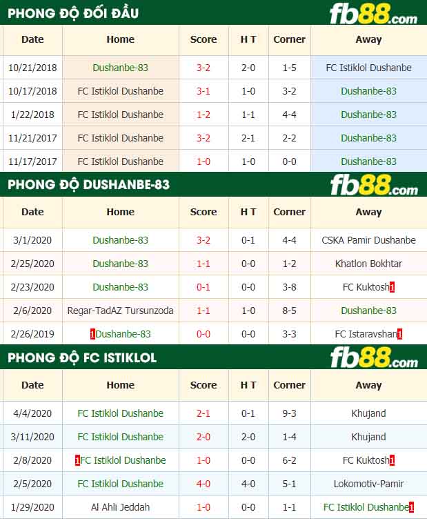fb88-nhận định kèo bóng đá Dushanbe-83 vs FC Istiklol Dushanbe