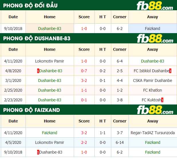 fb88-nhận định kèo bóng đá Dushanbe 83 vs Fayzkand