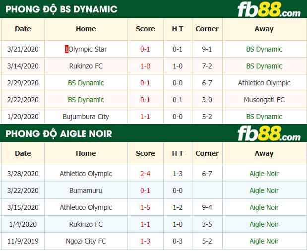 fb88-nhận định kèo bóng đá Dynamik vs Aigle Noir Makamba