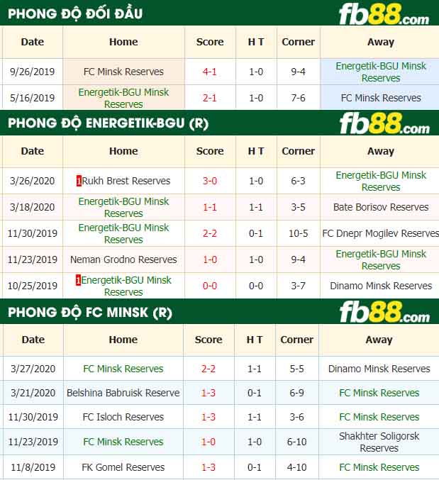 fb88-nhận định kèo bóng đá Energetik-BGU Minsk Reserves vs FC Minsk Reserves