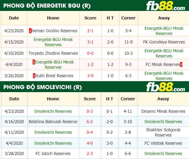 fb88-nhận định kèo bóng đá Energetik-BGU Minsk Reserves vs Smolevichi Reserves