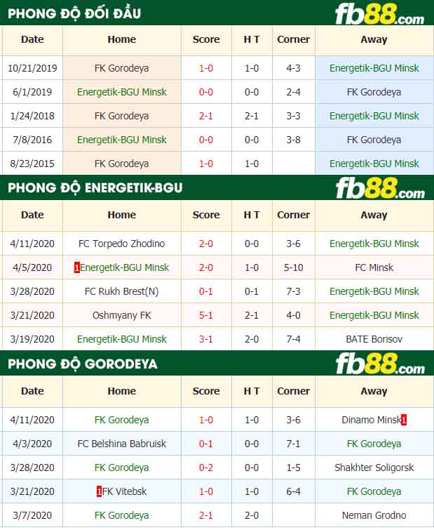 fb88-nhận định kèo bóng đá Energetik-BGU Minsk vs FK Gorodeya
