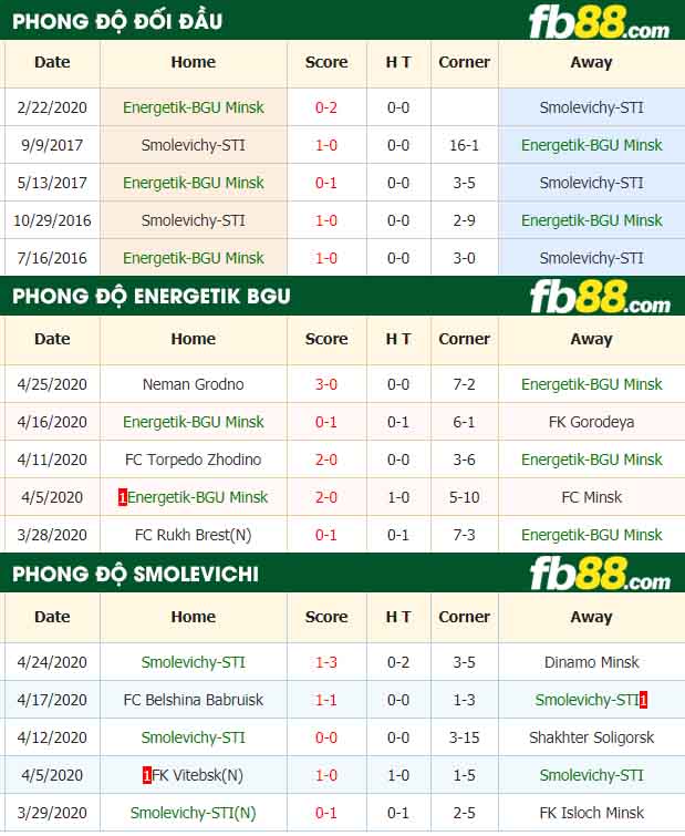 fb88-nhận định kèo bóng đá Energetik-BGU Minsk vs Smolevichy-STI