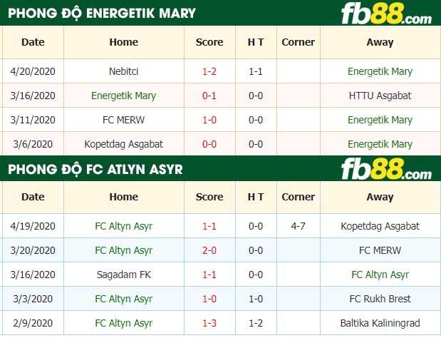 fb88-nhận định kèo bóng đá Energetik Mary vs Altyn Asyr