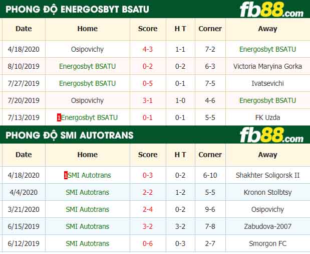 fb88-nhận định kèo bóng đá Energosbyt BSATU vs SMI Autotrans